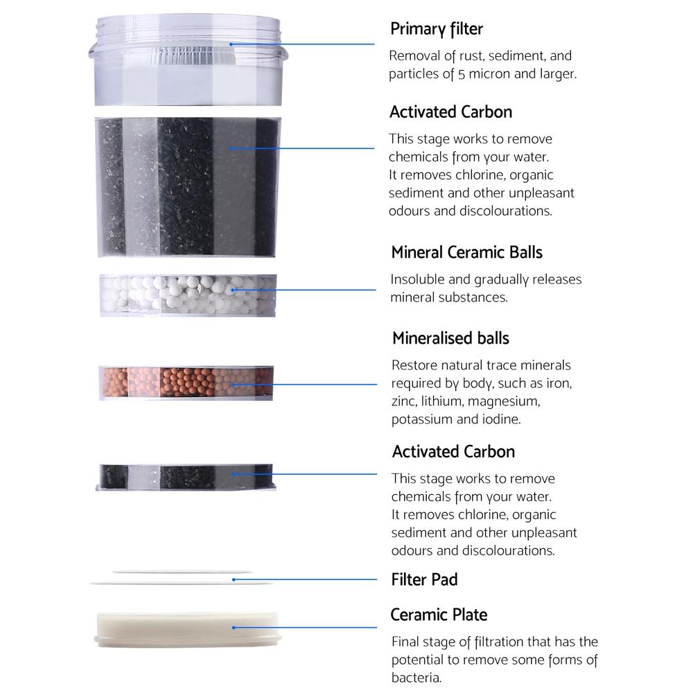 6-Stage Water Cooler Dispenser Filter Purifier System Ceramic Carbon