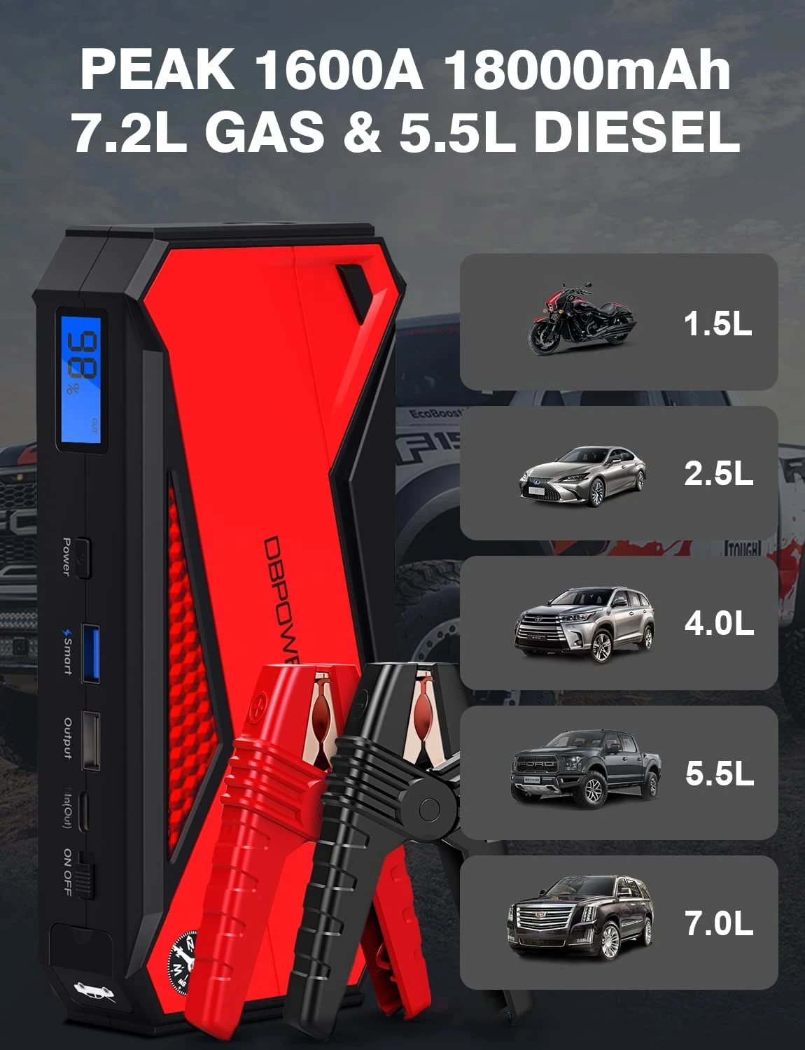 Car Jump Starter 1600A Peak 18000mAh Portable Power Pack